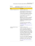 Preview for 243 page of Symantec 20032623 - Endpoint Protection Small Business Edition Implementation Manual