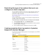 Preview for 249 page of Symantec 20032623 - Endpoint Protection Small Business Edition Implementation Manual