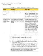 Preview for 254 page of Symantec 20032623 - Endpoint Protection Small Business Edition Implementation Manual