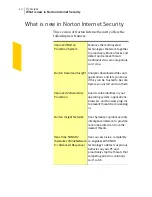 Предварительный просмотр 12 страницы Symantec 20043811 - Norton Internet Security 2010 User Manual