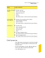 Предварительный просмотр 33 страницы Symantec 20043811 - Norton Internet Security 2010 User Manual