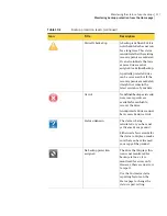 Preview for 117 page of Symantec 20097684 - Norton Ghost 15.0 Manual