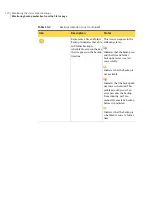 Preview for 120 page of Symantec 20097684 - Norton Ghost 15.0 Manual