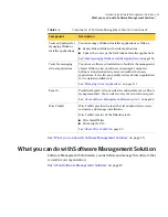 Preview for 15 page of Symantec ALTIRIS 7.0 SP2 - MANAGEMENT SOLUTION Manual