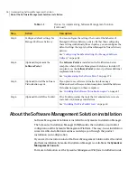 Preview for 36 page of Symantec ALTIRIS 7.0 SP2 - MANAGEMENT SOLUTION Manual