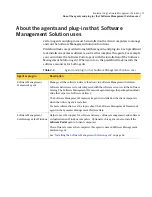 Preview for 37 page of Symantec ALTIRIS 7.0 SP2 - MANAGEMENT SOLUTION Manual