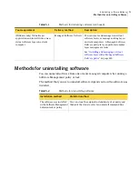 Preview for 91 page of Symantec ALTIRIS 7.0 SP2 - MANAGEMENT SOLUTION Manual