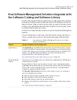 Preview for 93 page of Symantec ALTIRIS 7.0 SP2 - MANAGEMENT SOLUTION Manual