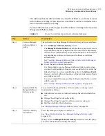 Preview for 105 page of Symantec ALTIRIS 7.0 SP2 - MANAGEMENT SOLUTION Manual