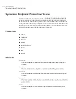 Предварительный просмотр 122 страницы Symantec ALTIRIS CLIENT MANAGEMENT SUITE 7.0 SP2 - V1.0 Manual