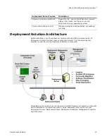 Предварительный просмотр 20 страницы Symantec ALTIRIS DEPLOYMENT SOLUTION 6.9 SP4 - V1.0 Manual