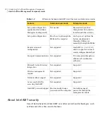 Предварительный просмотр 20 страницы Symantec ALTIRIS OUT OF BAND MANAGEMENT COMPONENT 7.0 SP3 - V1.0 Implementation Manual