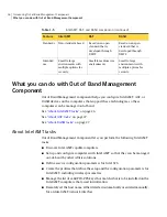 Предварительный просмотр 26 страницы Symantec ALTIRIS OUT OF BAND MANAGEMENT COMPONENT 7.0 SP3 - V1.0 Implementation Manual