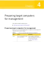 Предварительный просмотр 49 страницы Symantec ALTIRIS OUT OF BAND MANAGEMENT COMPONENT 7.0 SP3 - V1.0 Implementation Manual