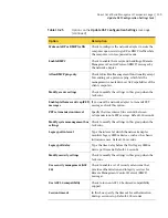 Предварительный просмотр 159 страницы Symantec ALTIRIS OUT OF BAND MANAGEMENT COMPONENT 7.0 SP3 - V1.0 Implementation Manual