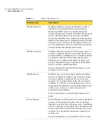 Preview for 10 page of Symantec Altiris Workflow 7.0 Configuration Manual