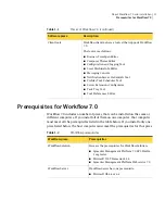 Preview for 11 page of Symantec Altiris Workflow 7.0 Configuration Manual