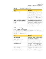 Preview for 35 page of Symantec Backup Exec 3600 R2 Getting Started Manual