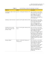 Preview for 121 page of Symantec GHOST IMAGING FOUNDATION 7.1 Manual