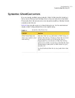 Preview for 175 page of Symantec GHOST IMAGING FOUNDATION 7.1 Manual