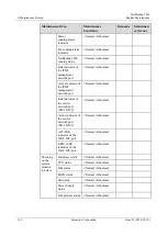 Preview for 52 page of Symantec NetBackup 5020 Routine Maintenance