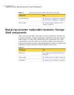 Preview for 14 page of Symantec netbackup 5030 Troubleshooting Manual