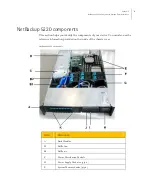 Предварительный просмотр 23 страницы Symantec NetBackup 5220 Hardware Troubleshooting Manual