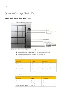 Предварительный просмотр 56 страницы Symantec NetBackup 5220 Hardware Troubleshooting Manual