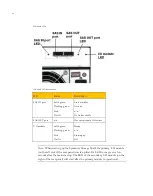 Предварительный просмотр 58 страницы Symantec NetBackup 5220 Hardware Troubleshooting Manual