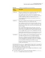 Preview for 25 page of Symantec NetBackup Manual