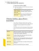 Preview for 146 page of Symantec NORTON INTERNET SECURITY 2004 User Manual