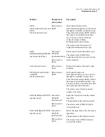 Preview for 69 page of Symantec OLE Automation Manual