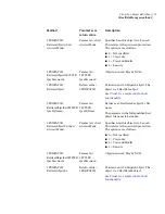 Preview for 73 page of Symantec OLE Automation Manual