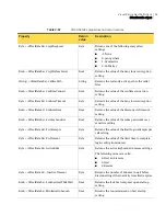 Preview for 59 page of Symantec PCANYWHERE - OLE AUTOMATION GUIDE V12.1 Manual