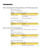 Preview for 76 page of Symantec PCANYWHERE - OLE AUTOMATION GUIDE V12.1 Manual