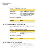 Preview for 106 page of Symantec PCANYWHERE - OLE AUTOMATION GUIDE V12.1 Manual