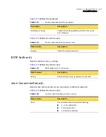 Preview for 107 page of Symantec PCANYWHERE - OLE AUTOMATION GUIDE V12.1 Manual