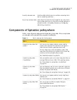 Preview for 21 page of Symantec PCANYWHERE - V12.1 User Manual