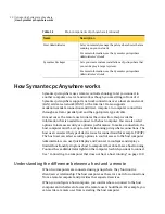 Preview for 22 page of Symantec PCANYWHERE - V12.1 User Manual