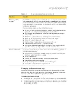 Preview for 27 page of Symantec PCANYWHERE - V12.1 User Manual