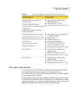 Preview for 35 page of Symantec PCANYWHERE - V12.1 User Manual