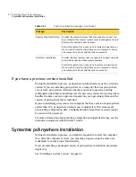 Preview for 40 page of Symantec PCANYWHERE - V12.1 User Manual