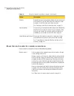 Preview for 58 page of Symantec PCANYWHERE - V12.1 User Manual