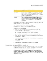 Preview for 65 page of Symantec PCANYWHERE - V12.1 User Manual