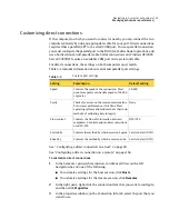 Preview for 67 page of Symantec PCANYWHERE - V12.1 User Manual