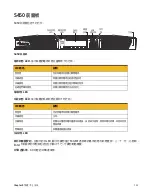 Preview for 132 page of Symantec S450 Series Safety And Compliance Manual