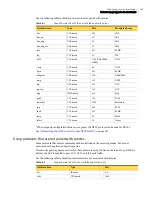 Preview for 169 page of Symantec Security 5600 Series, Security 5400 Series,Clientless VPN 4400 Series Administration Manual