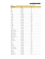 Preview for 171 page of Symantec Security 5600 Series, Security 5400 Series,Clientless VPN 4400 Series Administration Manual