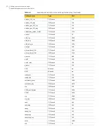 Preview for 172 page of Symantec Security 5600 Series, Security 5400 Series,Clientless VPN 4400 Series Administration Manual