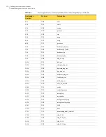 Preview for 176 page of Symantec Security 5600 Series, Security 5400 Series,Clientless VPN 4400 Series Administration Manual